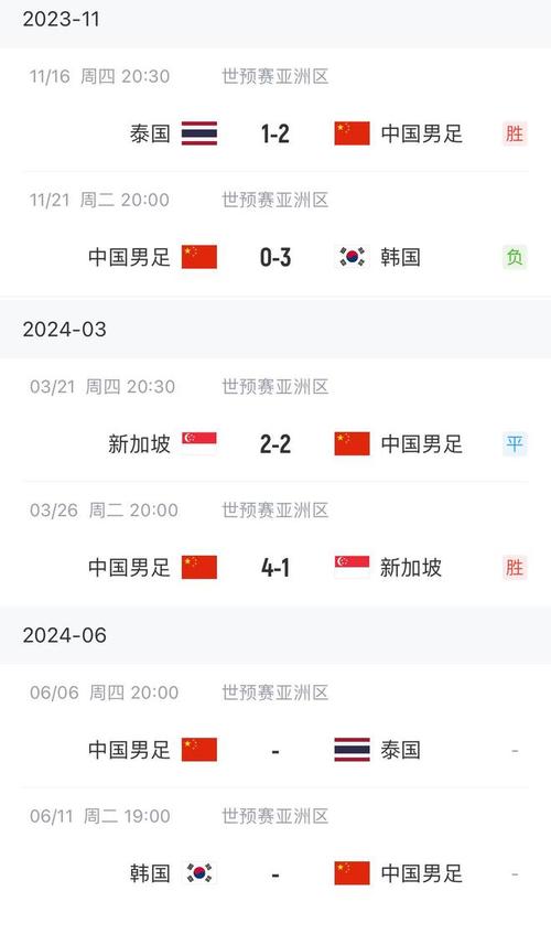 中国对韩国比赛时间